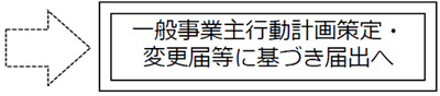一般事業主行動計画策定・変更届等に基づき届出へ