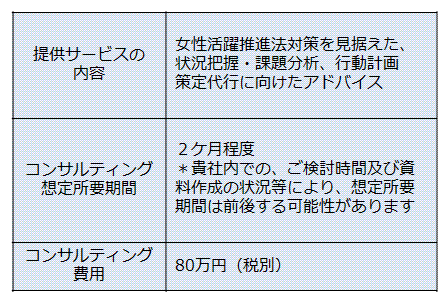コンサルティングの実施内容